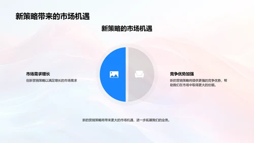 新营销策略解读PPT模板