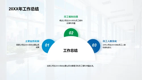 20XX人力资源总结与展望