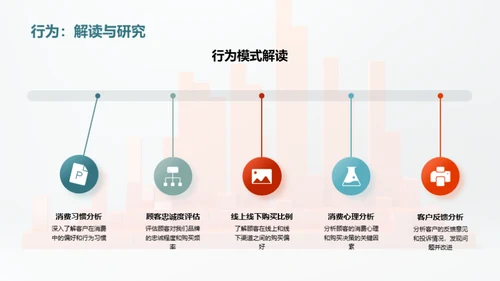 餐饮业绩提升策略