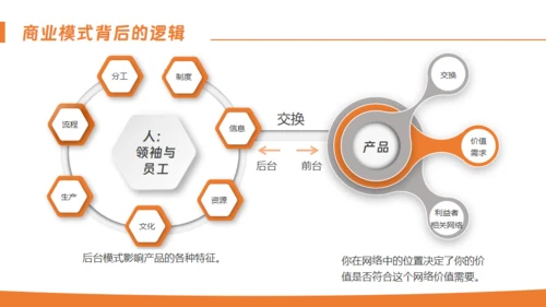 客户关系管理通用PPT模板