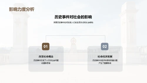 历史解码之旅