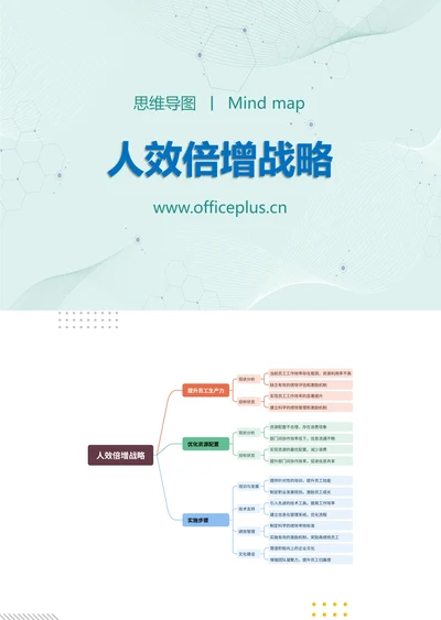 人效倍增战略知识分享思维导图