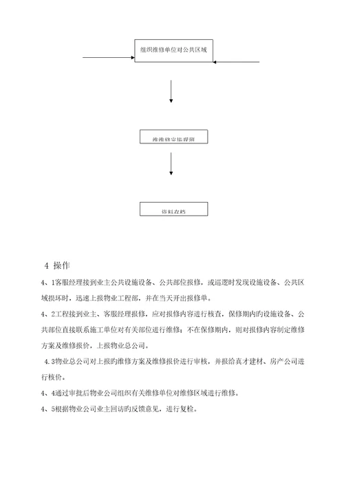 业主报修标准流程示意图