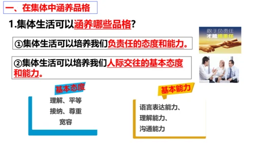 【新课标】6.2 集体生活成就我课件（25张ppt）