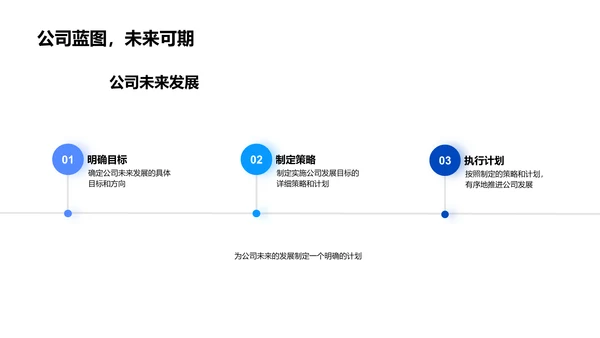 年终研发业务总结