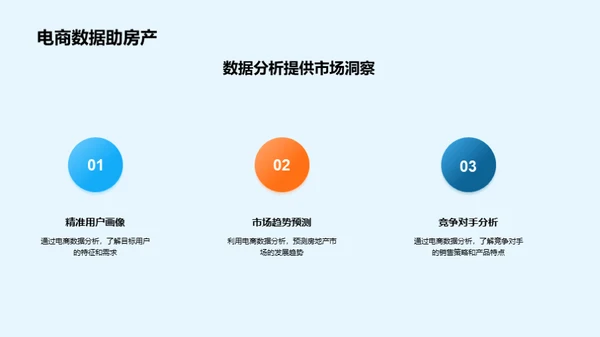 电商助力房产数字化