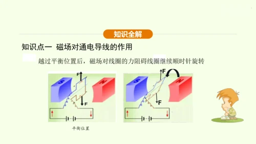 人教版 初中物理 九年级全册 第二十章 电与磁 20.4 电动机课件（36页ppt）