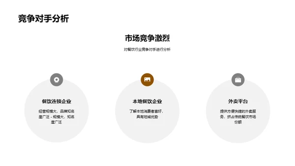 简约风餐饮旅游教学课件PPT模板