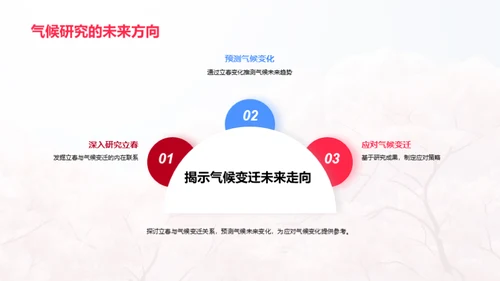 立春与气候变迁