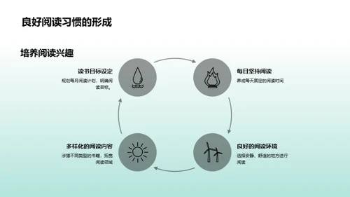 阅读：慧眼识知识