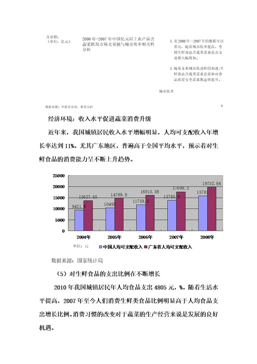 高端农产品蔬菜市场调研及营销策划方案DOC30模板