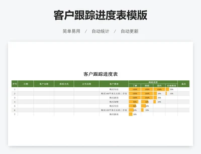客户跟踪进度表模版