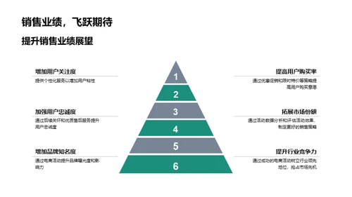 电商家居营销策略