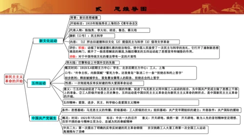 第四单元  新民主主义革命的开始（复习课件）-【课堂无忧】新课标同步核心素养课堂