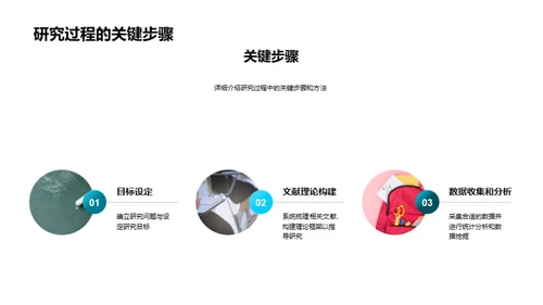研究之路的回顾与展望