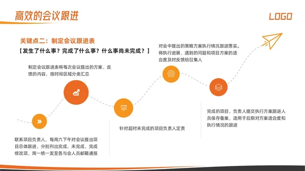 橙色简约高效会议管理术培训PPT模板宣传PPT动态PPT