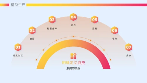 微粒体风质感大气精益生产六西格玛课件ppt