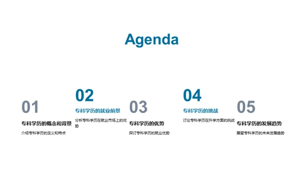 探索专科之路