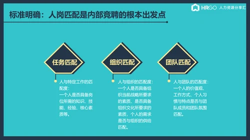 公司企业内部竞聘流程展示简析ppt课件