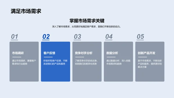 述职报告：市场营销创新PPT模板