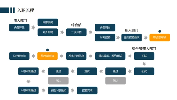 办公室企业规章制度管理培训通用PPT模版