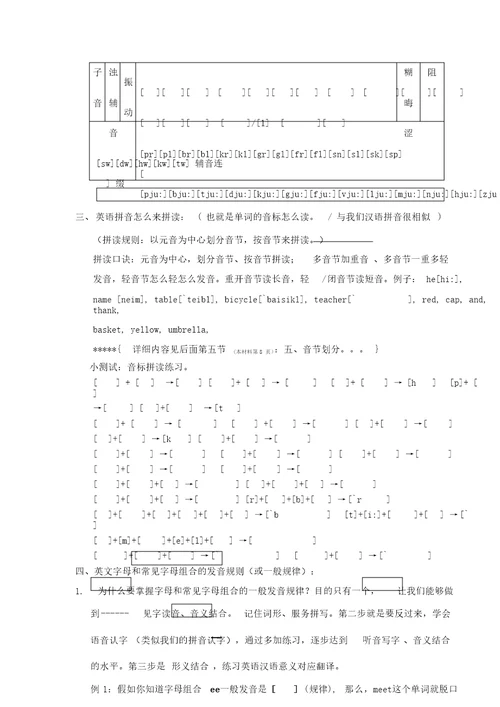 英语音标表以及字母、字母组合发音规律记忆口诀