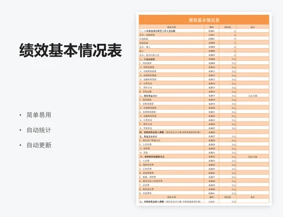 绩效基本情况表