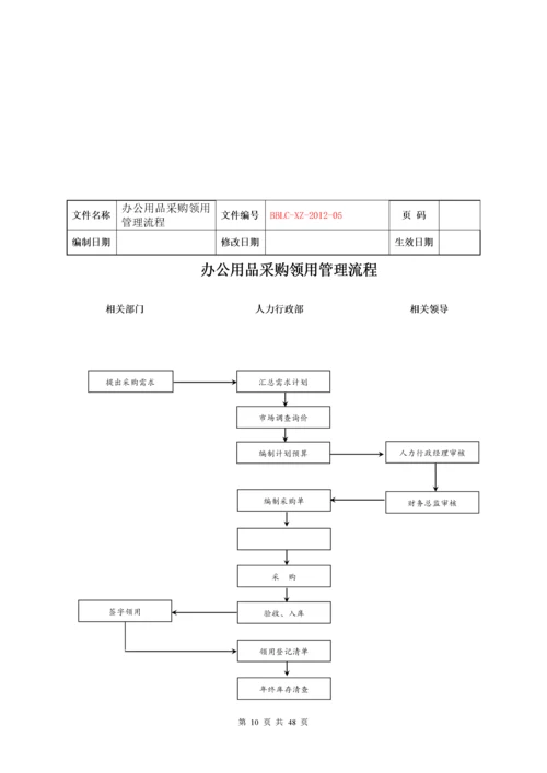 某房地产公司各项业务流程概述.docx