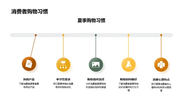 夏至节营销新策略