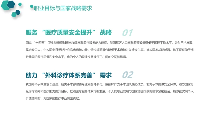 临床医学专业大学生职业生涯发展规划求职能力展示PPT