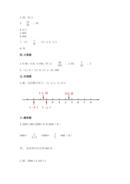 六年级下册数学期末测试卷【考点梳理】.docx