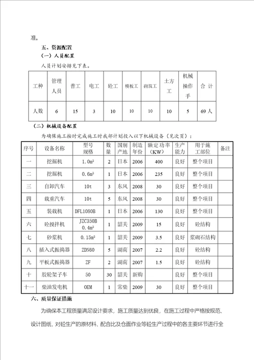 老鸦山水库溢洪道工程施工方案