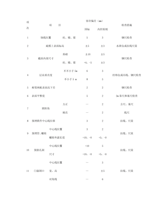 建筑工程质量管理协议.docx