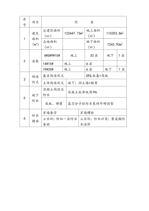 地下防水综合施工专题方案地下室.docx