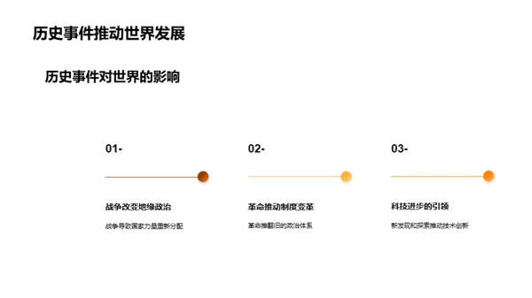 历史与通识融合