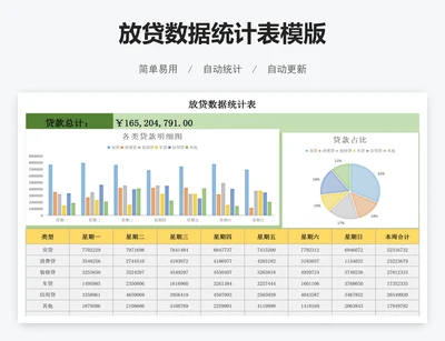 放贷数据统计表模版