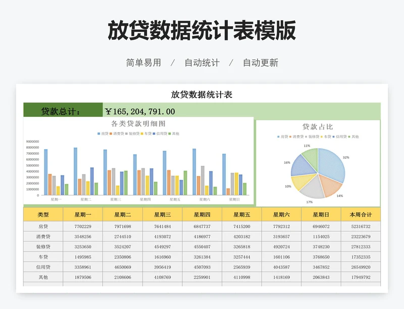 放贷数据统计表模版