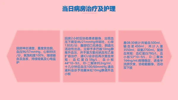 妇产科产后大出血护理查房PPT课件