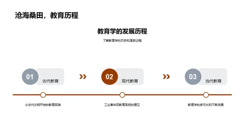 教育学博士答辩指南