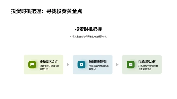 绿色寓居：房地产新机遇