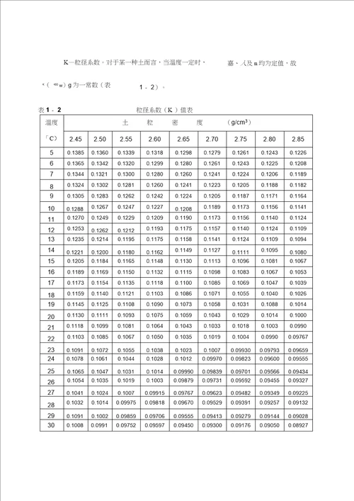 土质学与土力学