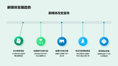 绿色行动：新媒体植树节