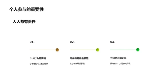 环保行动：垃圾处理与回收