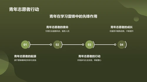 绿色商务风雷锋精神PPT模板