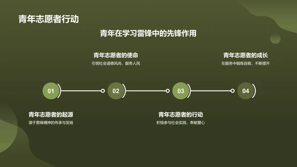 绿色商务风雷锋精神PPT模板