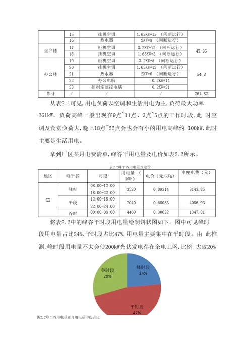 厂区屋面光储一体化工程项目建议书200kWp分布式光伏和100kWh储能电站