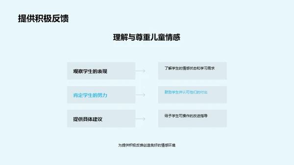 儿童心理与优质教学