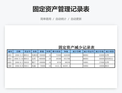 固定资产管理记录表