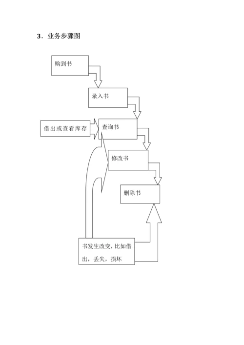 c语言实现图书标准管理系统实训总结报告.docx