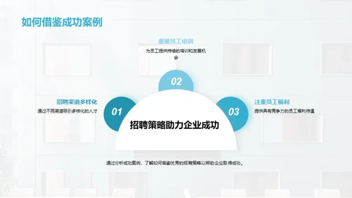 构建优秀招聘策略